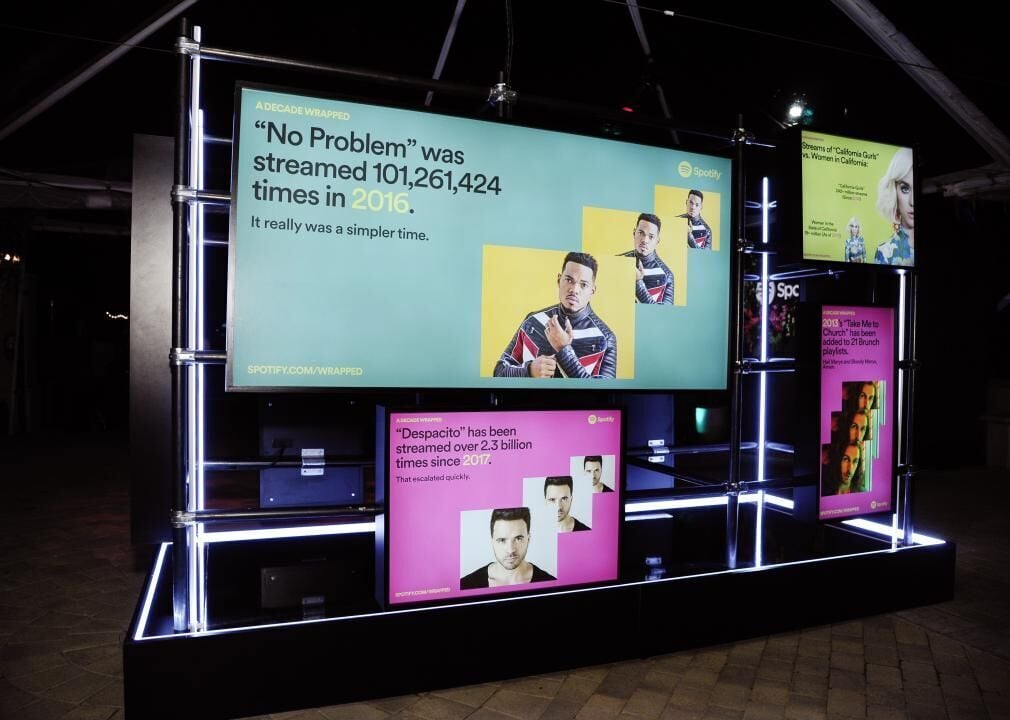 â€کWrapped’ is a social media hit
